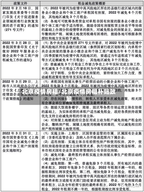 北京疫情房租/北京疫情房租补贴政策-第1张图片
