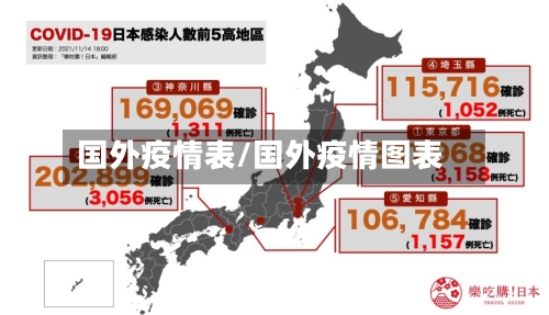 国外疫情表/国外疫情图表