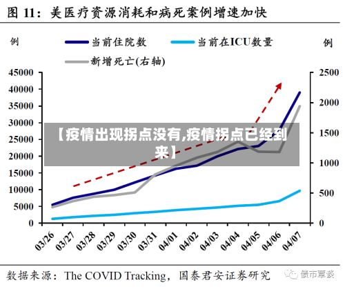 【疫情出现拐点没有,疫情拐点已经到来】