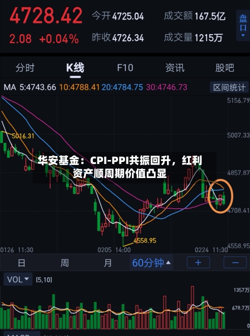 华安基金：CPI-PPI共振回升，红利资产顺周期价值凸显