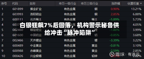 白银狂飙7%后回落，机构警示秘鲁供给冲击“脉冲陷阱”