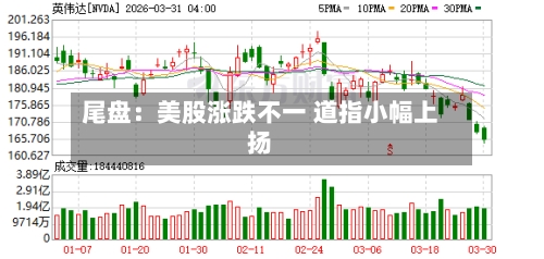 尾盘:美股涨跌不一 道指小幅上扬