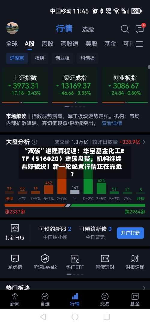 “双碳”进程再提速!华宝基金化工ETF(516020)震荡盘整,机构继续看好板块!新一轮配置行情正在靠近?