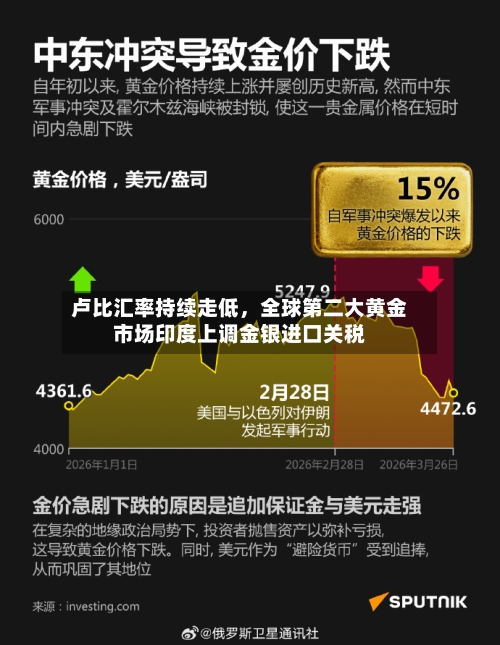 卢比汇率持续走低，全球第二大黄金市场印度上调金银进口关税